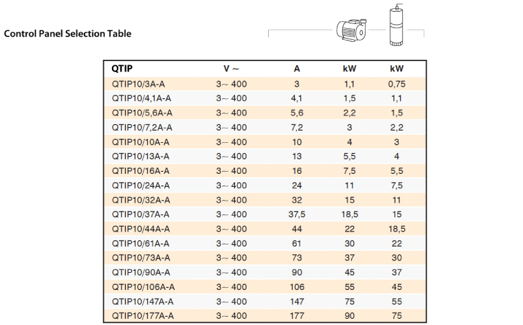 Control Panel Selection Table